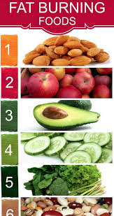 Pin On Weight Management