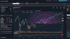 I recently switched to etrade pro from power etrade and discovered there were no tutorials on how to trade during extended. Real Time Stock Quotes Etrade Baroda Etrade Mobile Trader On The App Store Dogtrainingobedienceschool Com