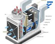 the components and airflow process within an Air Handling ...