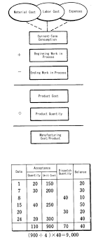 Simple Average Method Inventory Control Mrp Glossary Of Production Scheduler Asprova