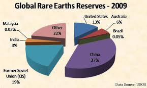 Pg six trading (m) sdn bhd wangsa maju •. Chemical Speciation And Bioavailability Of Rare Earth Elements Rees In The Ecosystem A Review Springerlink