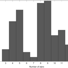 Grave um vídeo tocando a sky full of stars e nos envie! Pdf Recursive Mode Star Identification Algorithms