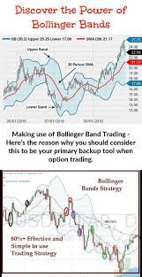 Bollinger Bands Are Used Jointly With A Moving Average But Short Term Traders Will Need To Use A Trading Charts Stock Trading Strategies Forex Trading Quotes