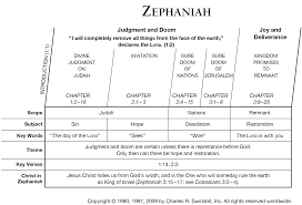Zephaniah's role in the bible. Book Of Zephaniah Overview Insight For Living Ministries