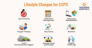 Image result for COPD Exacerbation Prevention