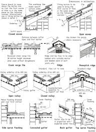 Pin On Arch Contstruct