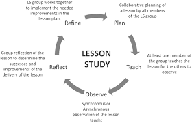 Below are different lesson plans for teachers. Lesson Study In A Blended Approach To Support Isolated Teachers In Teaching With Technology Springerlink