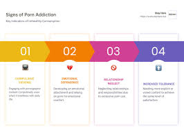 Porn Addiction: The Telltale Signs Hes Struggling — Stay Here