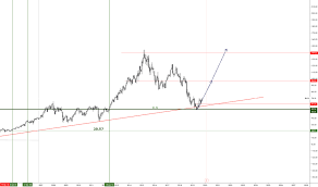 Bayn Stock Price And Chart Xetr Bayn Tradingview