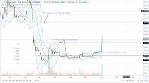 Bitcoin Future Value Predictions Antminer On Bitcoin Cash