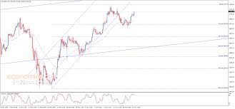 Consensi e target price 2222.sr. Tadawul 2222 Usd