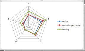 How To Create Radar Chart Spider Chart In Excel