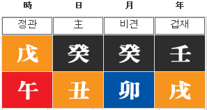 별명은 도책바가지 도라지 도플갱어 등등 도책바가지로. ë„ê²½ì™„ ì‚¬ì£¼ ê°€ìˆ˜ ìž¥ìœ¤ì • ë‚¨íŽ¸