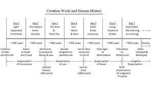 Tracking Bible Prophecy Prophetic Patterns In Numbers