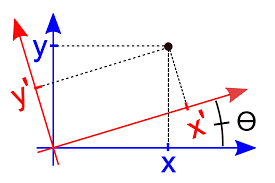 Rotation Of Axes Wikipedia