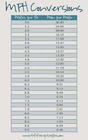 Treadmill Pace Chart 4 3 Mph Mile Conversion Chart