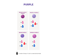 how to make purple color fondant chart