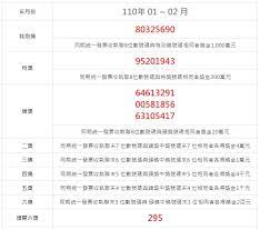 統一發票開獎號碼｜發票快速兌獎方法｜三種常用的兌發票方法 尾數分類法 統一發票兌獎app 序列法｜統一發票中獎紀錄【 love tv小 ☞你知道下半年的發票比較容易中獎嗎？ ☞歡迎分享你最快的兌獎方式哦？ 對發票的時間遠不及整理成疊的時間，看著沒中的發票一張又一張丟. Ucg7yk6wn0otsm