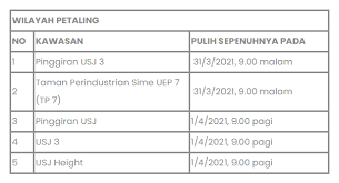 Syarikat bekalan air selangor sdn bhd, a member air selangor group, has undertaken all necessary preparations to face scheduled water supply interruption following the water supply system improvement works at sungai selangor phase 2 water treatment plant (ssp2 wtp) on 24 april 2019. Gangguan Bekalan Air Terkini