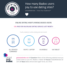 If a match is asking you to pay for something — whether for their travel arrangements to come see you, their online dating membership because it's expiring soon, or anything else — block and report that person to the site right away. How Many Badoo Users Pay To Use Dating Sites Gwi