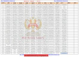 Result Chart Kerala Lottery Result And Guessing