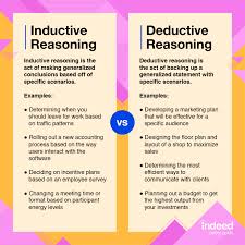The police have deduced that the culprit must have left the house yesterday evening. How To Improve Your Deductive Reasoning Skills With Examples And Tips Indeed Com