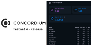 Concordium foundation has launched the initial version of the concordium blockchain… Concordium Releases Testnet 4 We Are Happy To Announce That By Concordium Concordium Medium