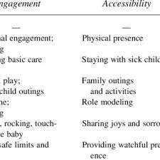 Pdf) Low-Income Fathers' And Mothers' Perceptions Of The Father Role: A  Qualitative Study In Four Early Head Start Communities
