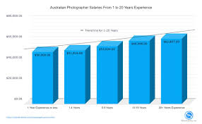 Photography Pricing List Rates Costs Find Out How Much 2021 Salaries range from 890 eur (lowest) to 2,620 eur (highest).