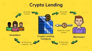 Although different crypto lending platforms use different models, the general idea is that a platform makes a profit by collecting a middleman fee. What Is Crypto Lending Explained 2021 Tradesanta