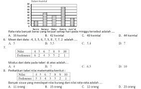 Dari satu kali pelemparan dua buah dadu bermata enam berapakah. Statistika Pendalaman Materi Kelas 9 Smp Mts Matematika Awan Asyik