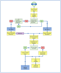 Construction Procurement Handbook Gov Scot