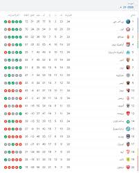 جدول ترتيب فرق الدوري الفرنسي 2020/2021 يحدث في كل مباراة في الدوري الفرنسي الدرجة الأولى نقدم لكم ترتيب الدوري الفرنسي عبر ايجي لايف ØªØ±ØªÙŠØ¨ Ø§Ù„Ø¯ÙˆØ±ÙŠ Ø§Ù„ÙØ±Ù†Ø³ÙŠ 2020 21