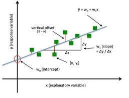 How To Learn The Maths Of Data Science Using Your High School Maths Knowledge Gradient Descent Data Science Data Science Learning Methods Machine Learning