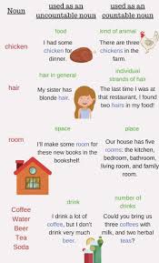 Some Nouns In English Can Be Both Countable Or Uncountable Depending On The Situation