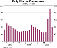 The Rba S Role In Processing The Fiscal Stimulus Payments Bulletin August 2009 Rba