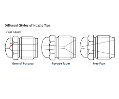 How To Pick Remove And Replace A Nozzle Tip Plastics