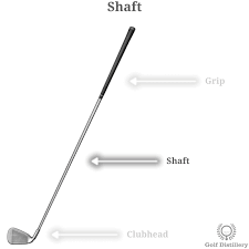 Shaft Golf Club Part Illustrated Definition Guide