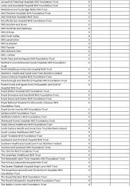 Waterlow Assessment Tool Essay