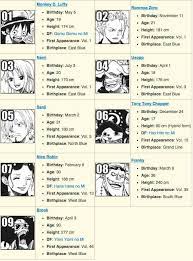 Pin Oleh Jordan Franklin Di One Piece Cinta Adalah Seni Anime Topi Jerami