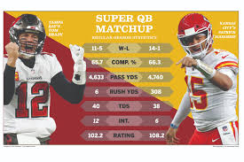 As he continues to defy age, brady is. Super Bowl 2021 Preview Mahomes Vs Brady A Clash Of Eras Los Angeles Times