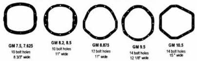 10 Bolt Rear End Codes Reading Industrial Wiring Diagrams