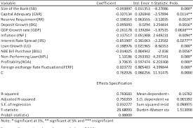Deposit status exhibited such growth performance, in spite of the prevailing aggressive branch expansion and customer attraction policy of competitor banks and the galloping inflation (that makes real deposit rate negative). Pdf St Mary University School Of Graduate Studies Factors Affecting Liquidity In Selected Private Commercial Banks In Ethiopia By Semantic Scholar