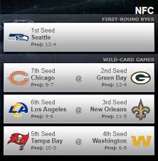 Nfl playoffs wild card round: Here S How The Seattle Seahawks Can Still Get The Number One Seed Field Gulls