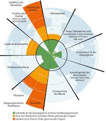 Maybe you would like to learn more about one of these? Http Iinas Org Tl Files Iinas Downloads Bio Iinas 2021 Boe Nachhaltig Nabu Pdf