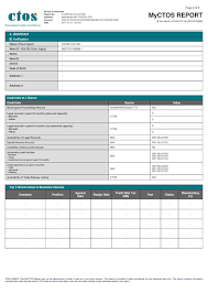 Check spelling or type a new query. Ctos Score Malaysia What Is It And The 4 Steps To Improve It