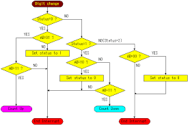 Software Flow Chart Of Digital Clock 7 9