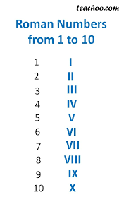(c) no digit is repeated in succession more than thrice, i.e., i, x and c cannot be repeated more than 3 times. Roman Numerals Full Guide Rules For Forming Examples Full List