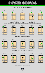 Guitar Power Chords Chart In 2019 Power Chord Guitar