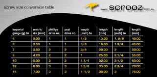 10 true to life bolt clearance chart metric